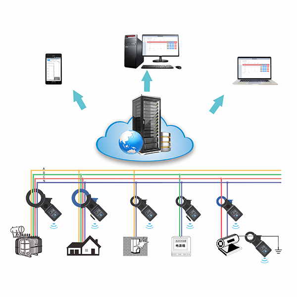 物联网钳形电流在线检测系统